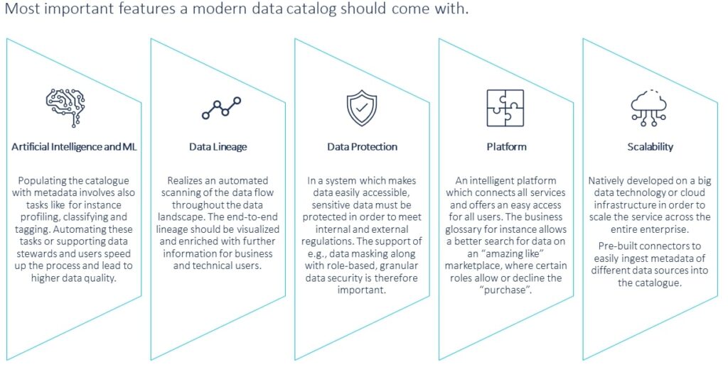 Figure 1 Most important features of a modern data catalog
