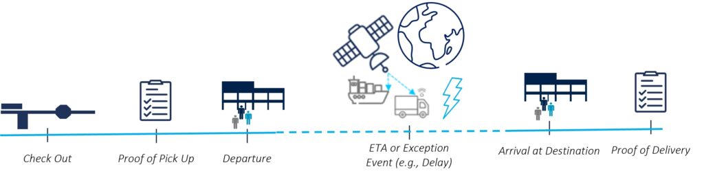 Fig 6: External event tracking via Visibility Provider