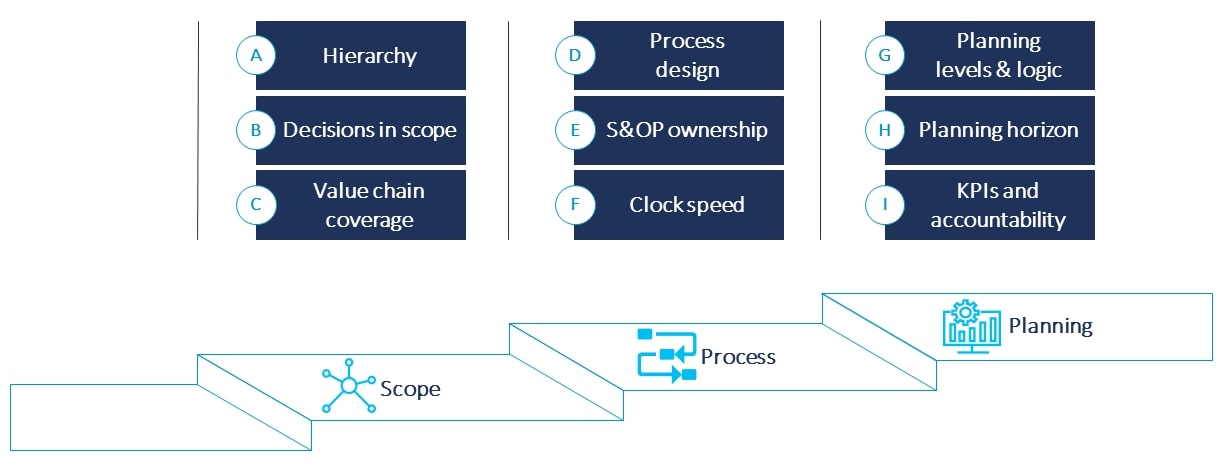 1-2_S-and-OP-building-blocks