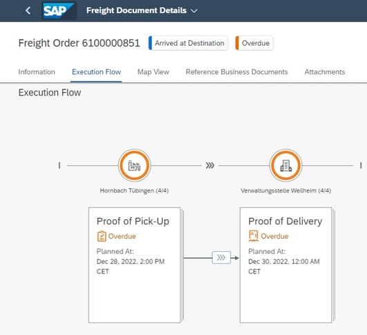 Fig 7 Record of Yard Activities tracked in each Freight Order in SAP Freight Collaboration Module