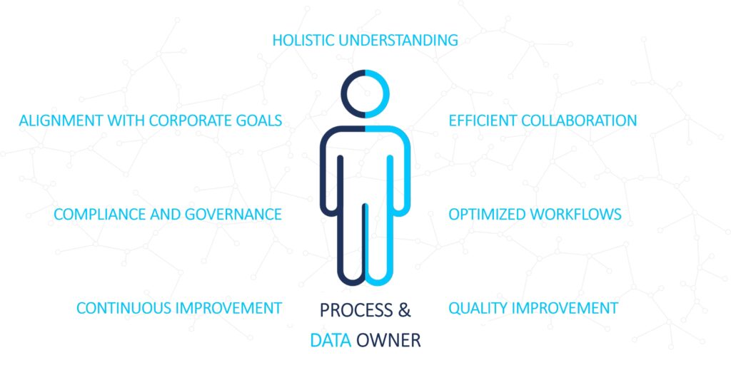 Figure 1 Advantages of the unified role Process & Data Owner