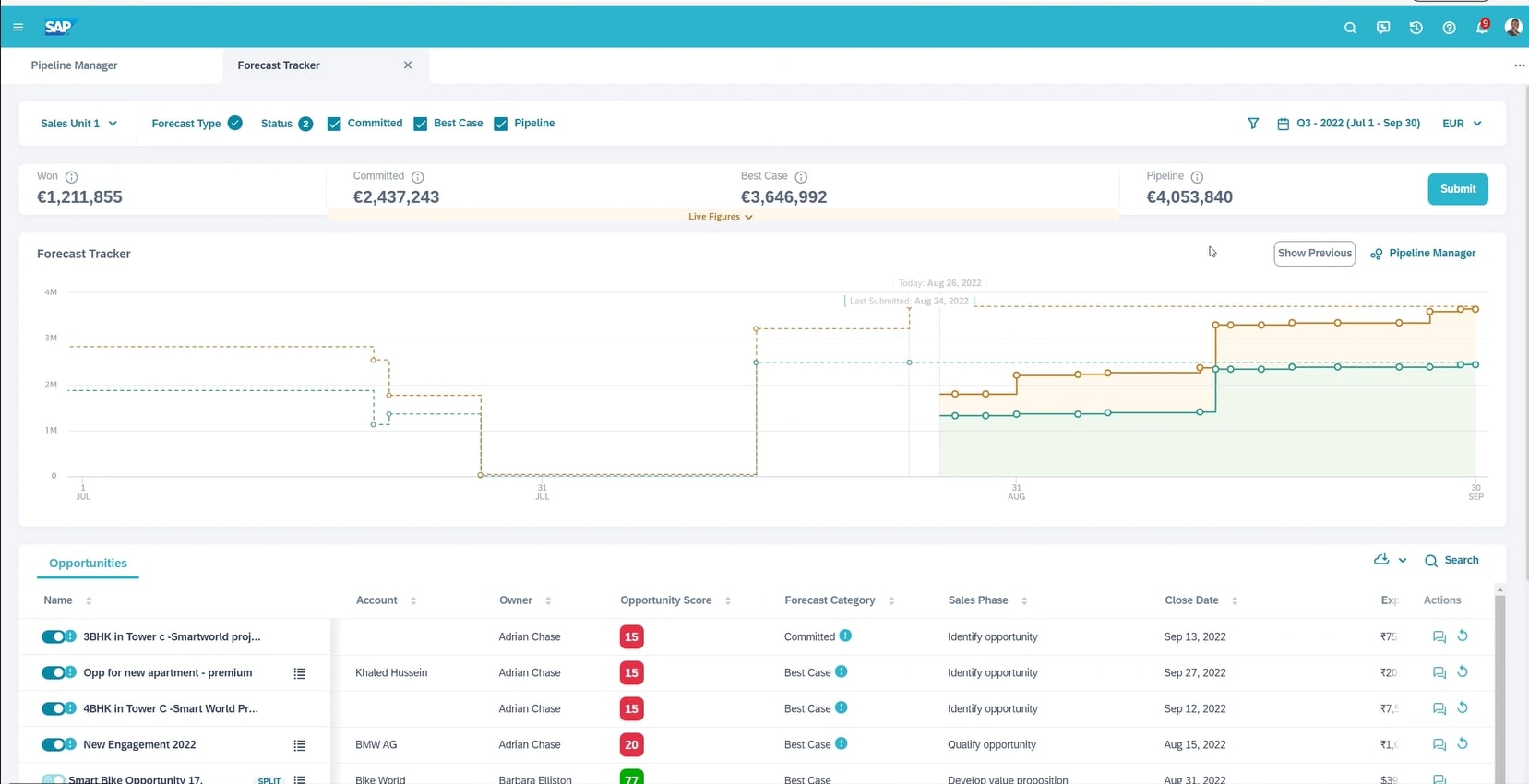 Forecast Tracker - SAP Intelligent Sales Add-On für SAP CX Sales Cloud