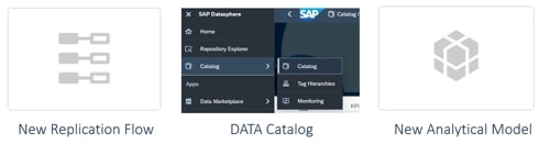 Latest innovation in Datasphere