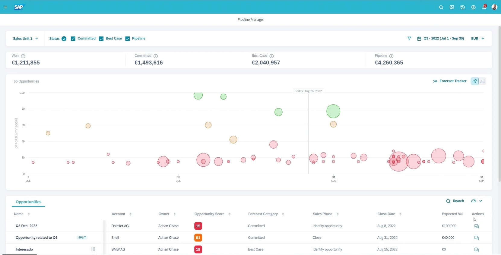 Pipeline-Manager - SAP Intelligent Sales Add-On für SAP CX Sales Cloud