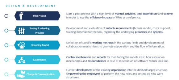 Concept for RPA