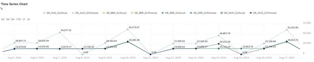 Figure 1 Public holidays and sales forecasting
