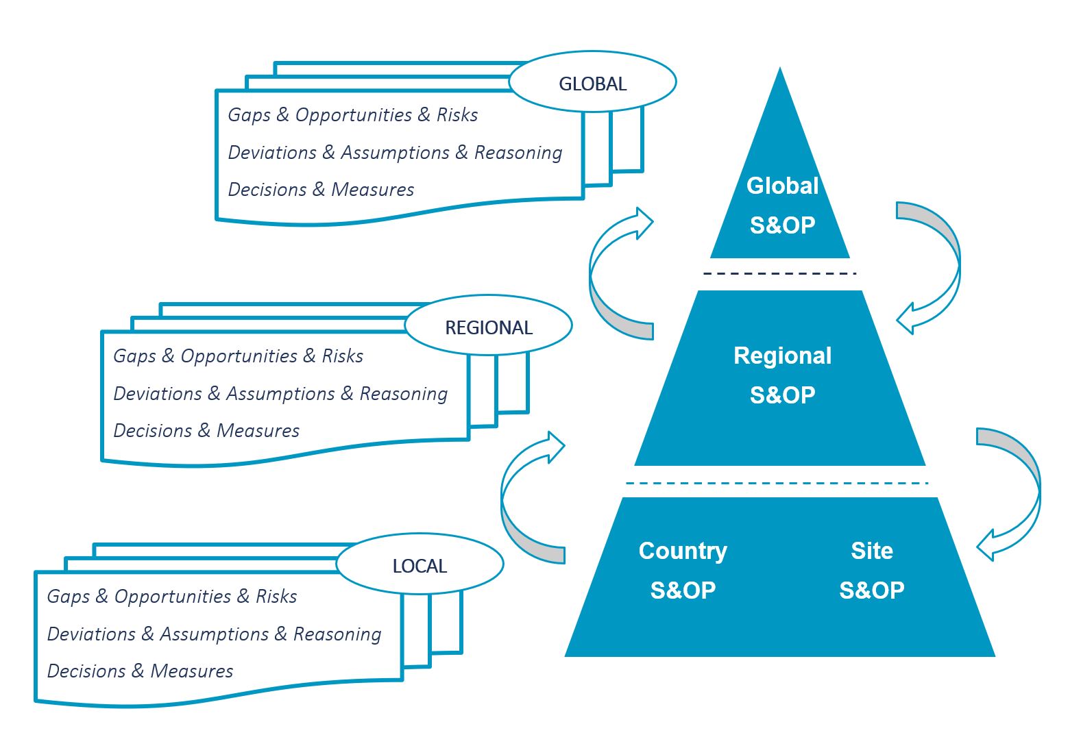How to capture, attach, and aggregate unstructured information to forecast and planning data