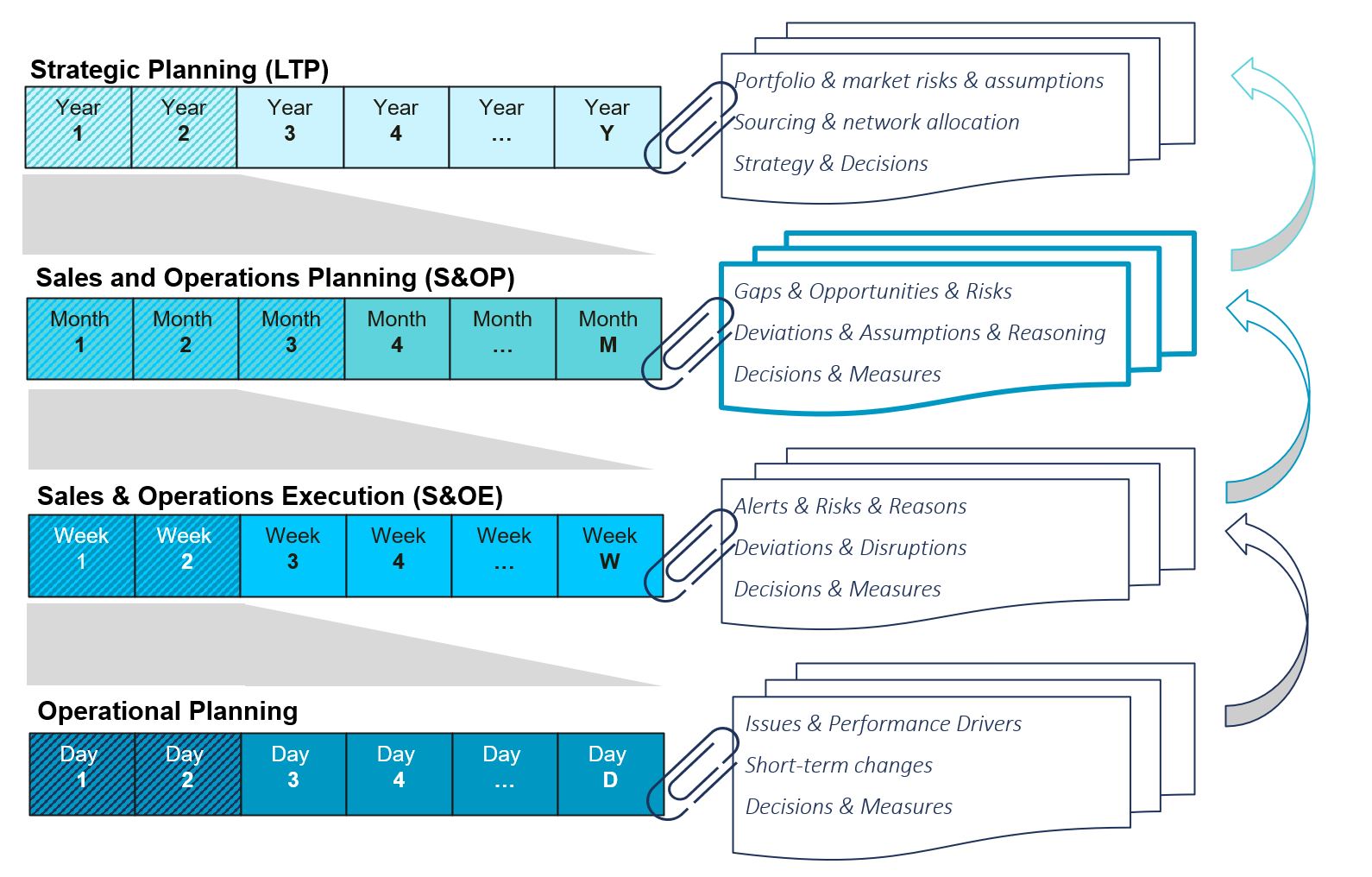 How to capture, attach, and aggregate unstructured information