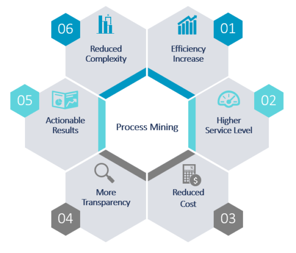 The six core dimensions for achieving tangible results